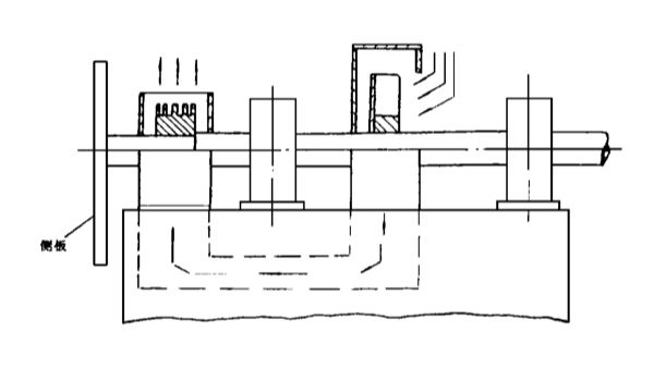 高溫風(fēng)機(jī)主軸冷卻方式