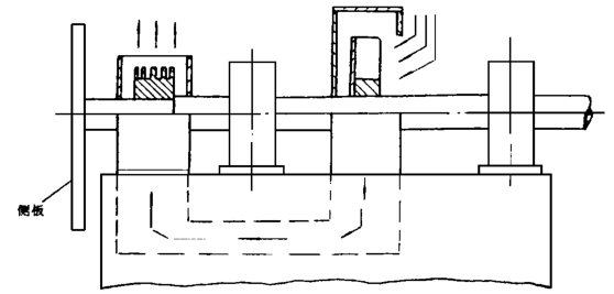 高溫風(fēng)機(jī)主軸風(fēng)冷