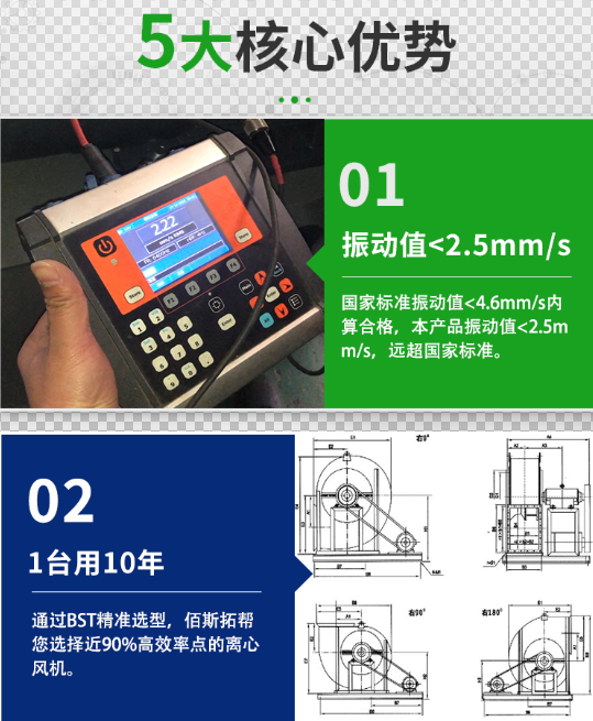 佰斯拓風(fēng)機5大優(yōu)勢